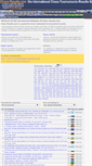 Mobile Screenshot of chess-results.com
